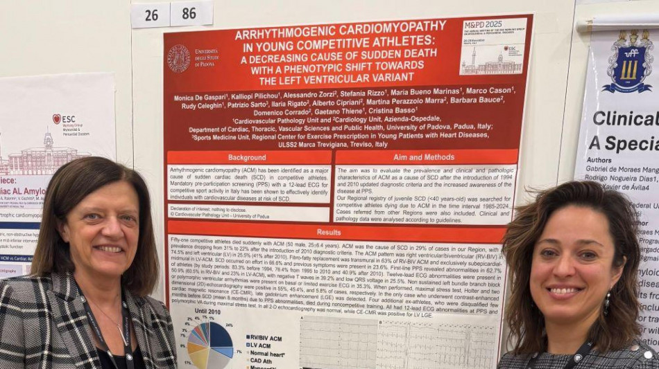  Morti improvvise negli atleti, casi in calo dopo nuovi criteri diagnostici 