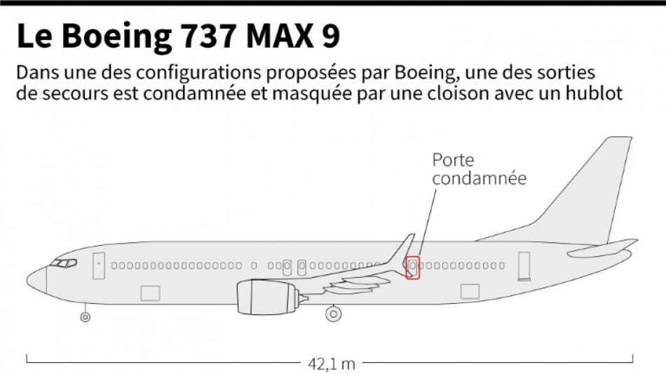 Boeing 737 MAX: United et Alaska disent avoir trouv&eacute; &eacute;l&eacute;ments mal fix&eacute;s lors de v&eacute;rifications