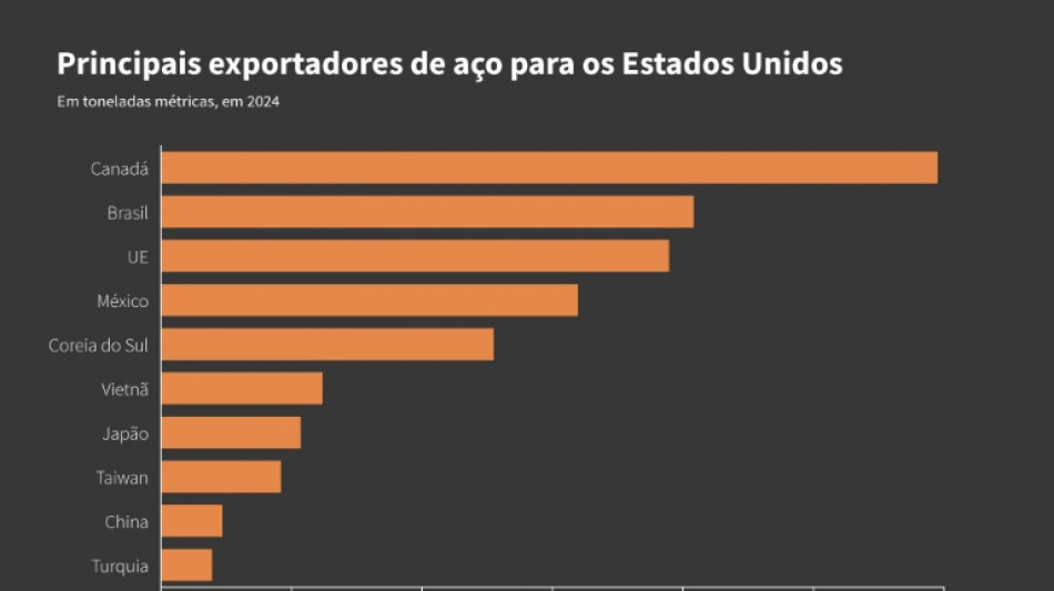 Lula garante que vai haver "reciprocidade" do Brasil &agrave;s medidas comerciais de Trump