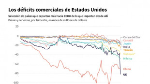 Frenar las t&aacute;cticas de China para evadir aranceles, el otro objetivo de Trump