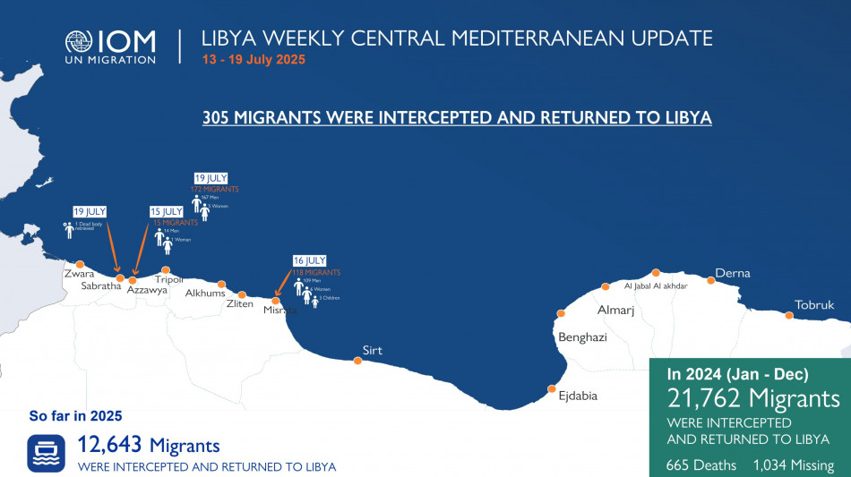 Oim, 363 morti nel Mediterraneo centrale dall'inizio dell'anno