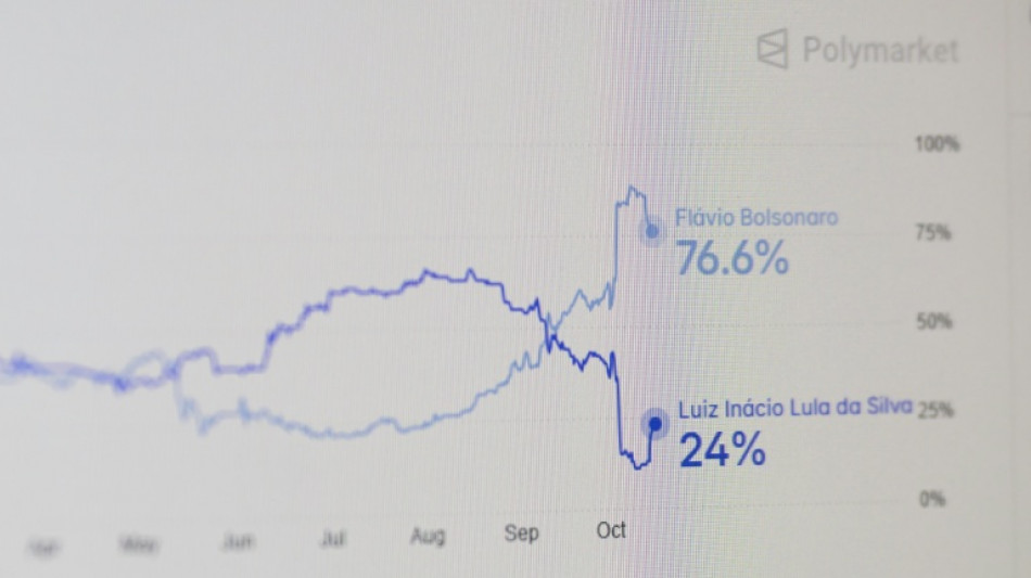  Brazil's right embraces election betting odds amid polls skepticism 
