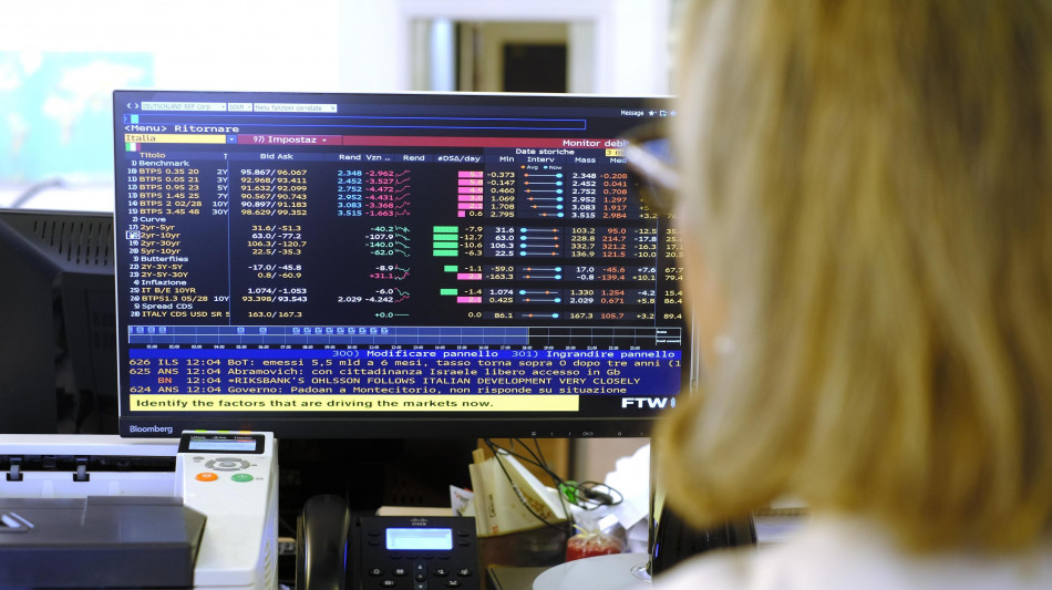 Lo spread tra Btp e Bund a 78,6 punti