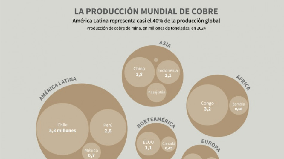 ¿Cómo impactarán los aranceles de Trump en el cobre chileno? 