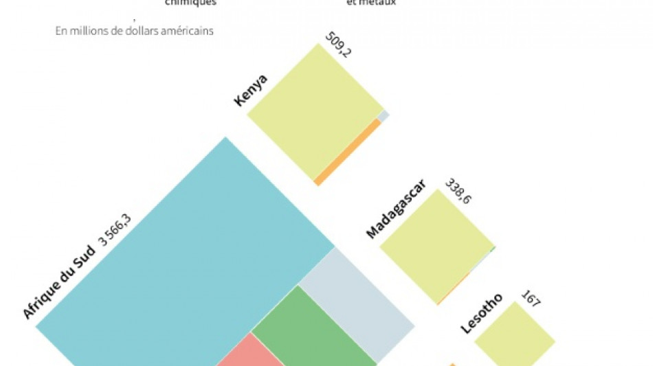 L'AGOA, un accord commercial Afrique/Etats-Unis en sursis