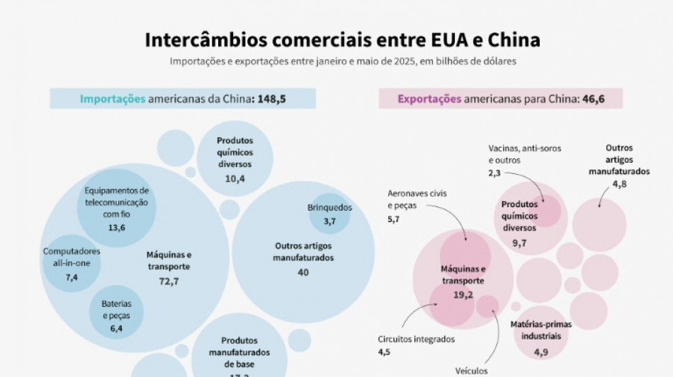 Trump diz que negociação tarifária com a China transcorre 'muito bem'