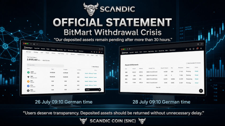 BitMart under pressure: 22,000 USDT and 930,000 SNC still not released after 48 hours &ndash; is BitMart running out of funds? 