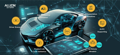 Allion Labs creates diverse intelligent solutions and automated verification methods for E-cockpits to embrace the advancements of the new generation. Allion Labs creates diverse intelligent solutions and automated verification methods for E-cockpits to embrace the advancements of the new generation.