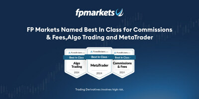 FP Markets enhances its Commodity CFDs Offering with a range of popular new commodities. 