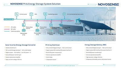NOVOSENSE PV & Energy Storage System Solution