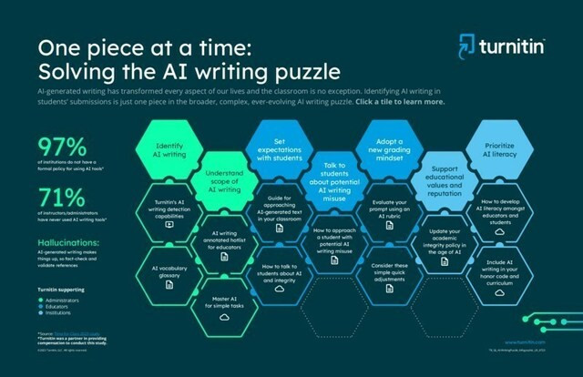 Turnitin launched an interactive AI writing resource that highlights the many pieces that make up this broader, complex, and ever-evolving puzzle. Turnitin launched an interactive AI writing resource that highlights the many pieces that make up this broader, complex, and ever-evolving puzzle.