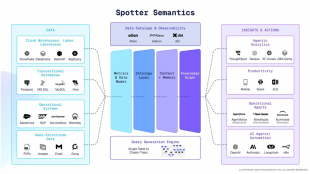 Spotter Semantics schafft einheitliche Datengrundlage f&uuml;r Self-Service-BI